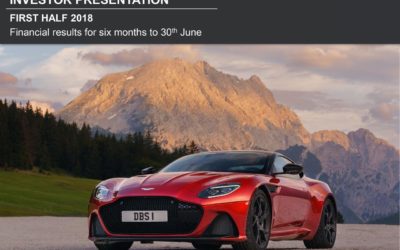 The Aston Martin IPO – how 007 glamour blinded gullible investors