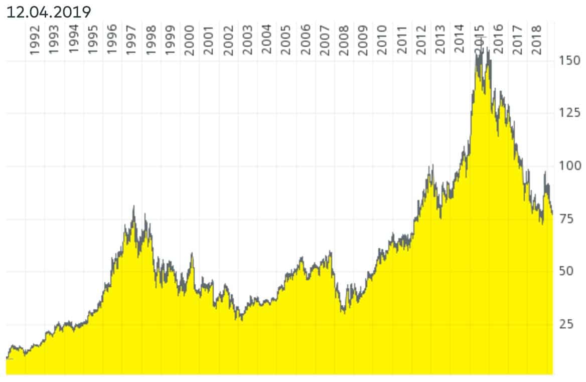 BIC chart