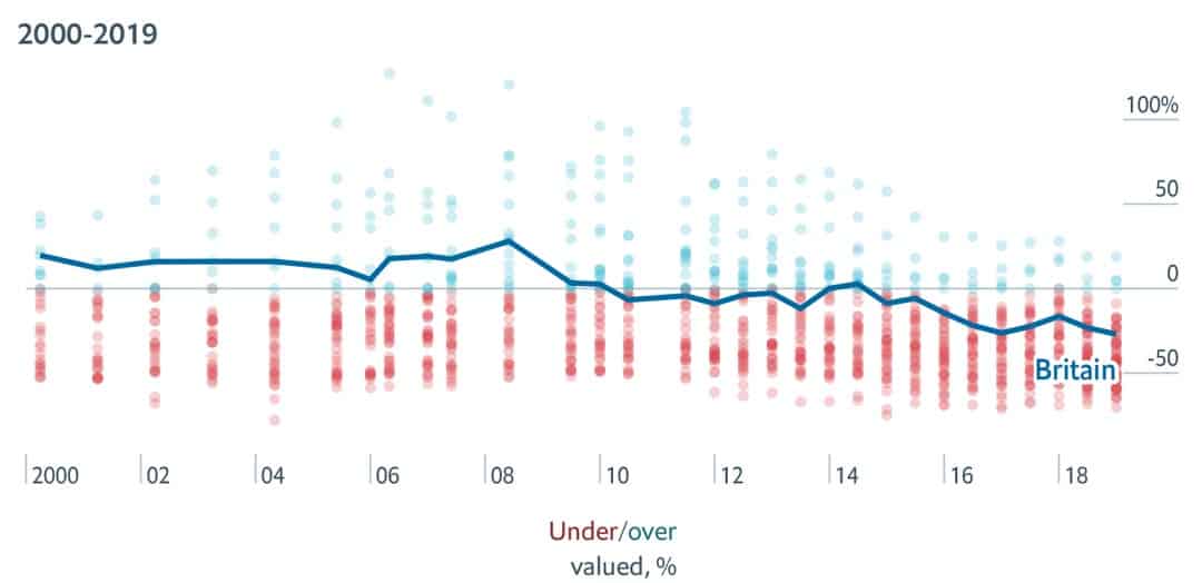 Big Mac Index