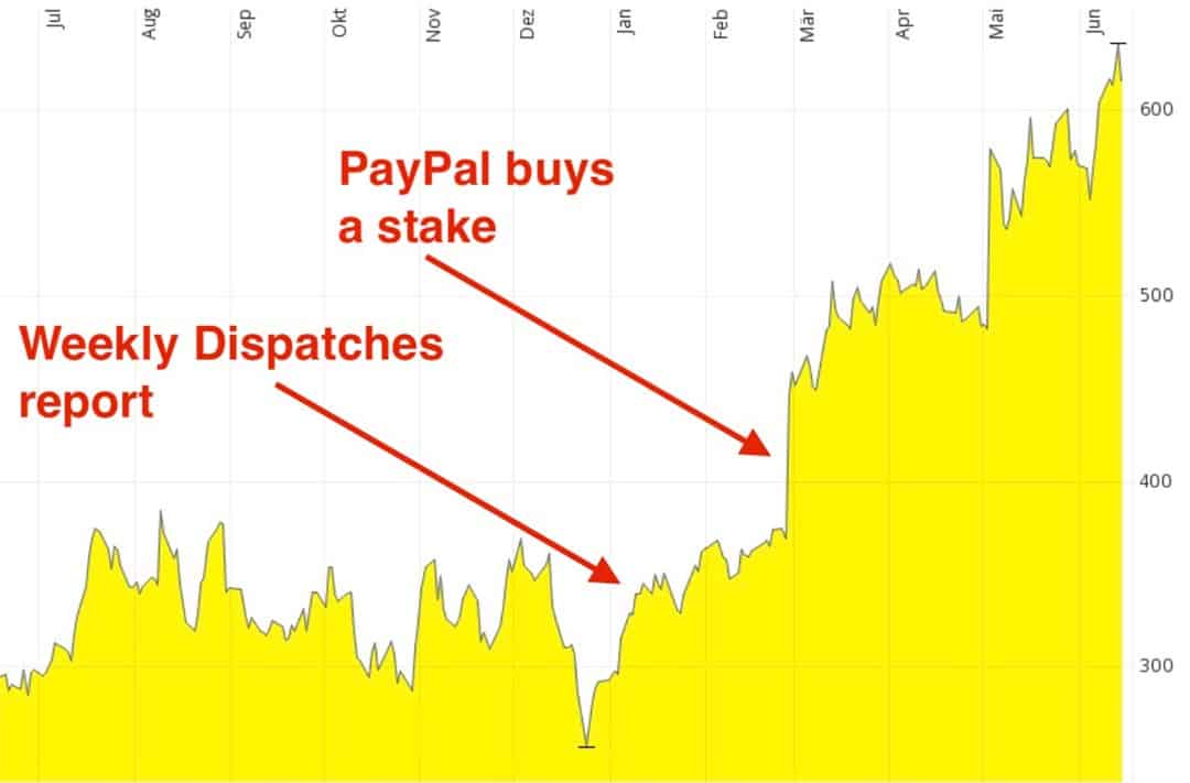 Mercadolibre chart