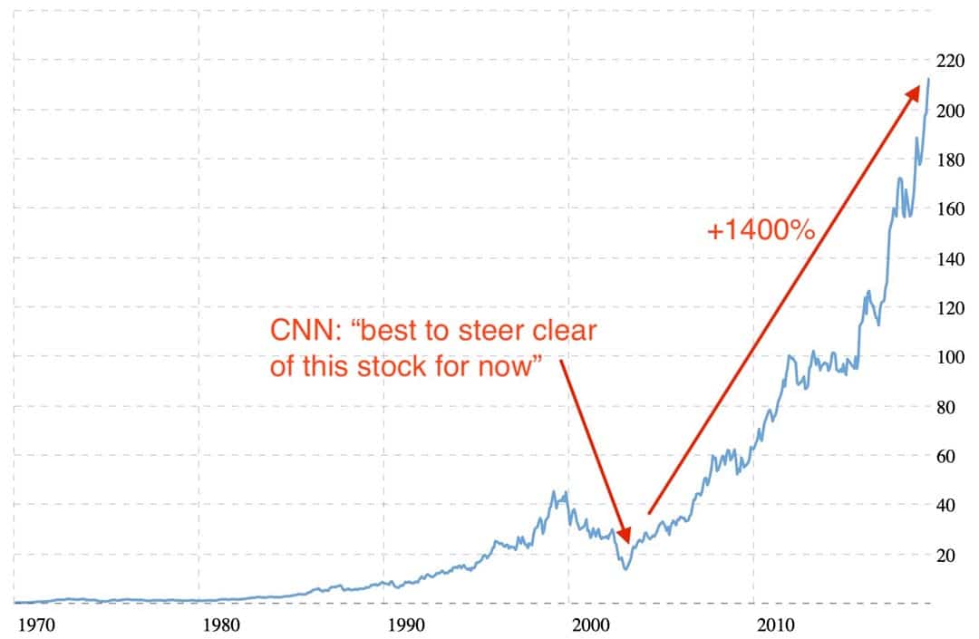 McDonald's chart