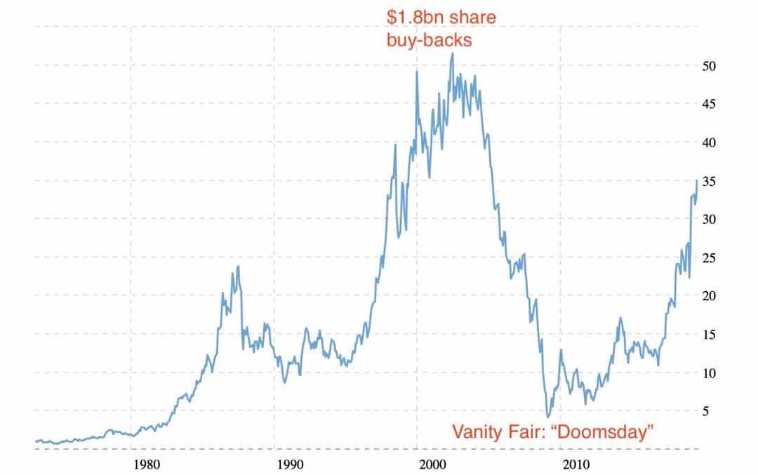 NYT 49-year chart