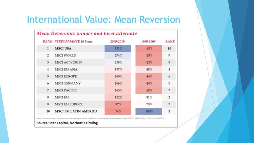 International value