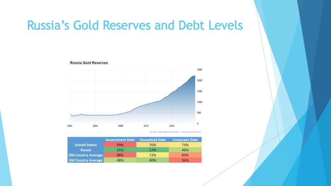 Russia's gold reserves