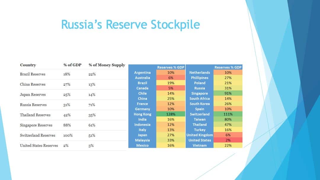 Russia's reverse stockpile