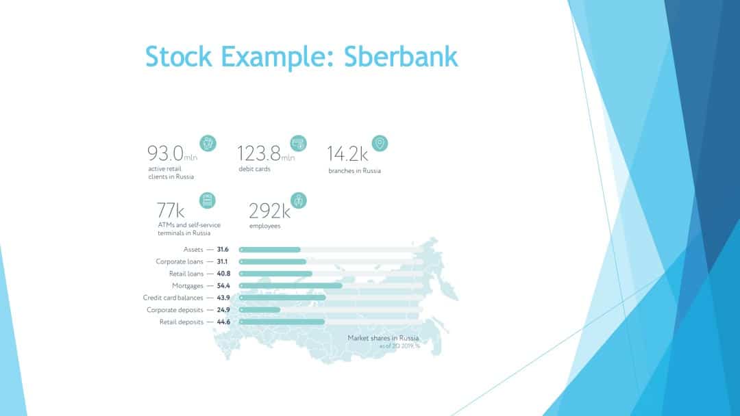 Stock example Sberbank