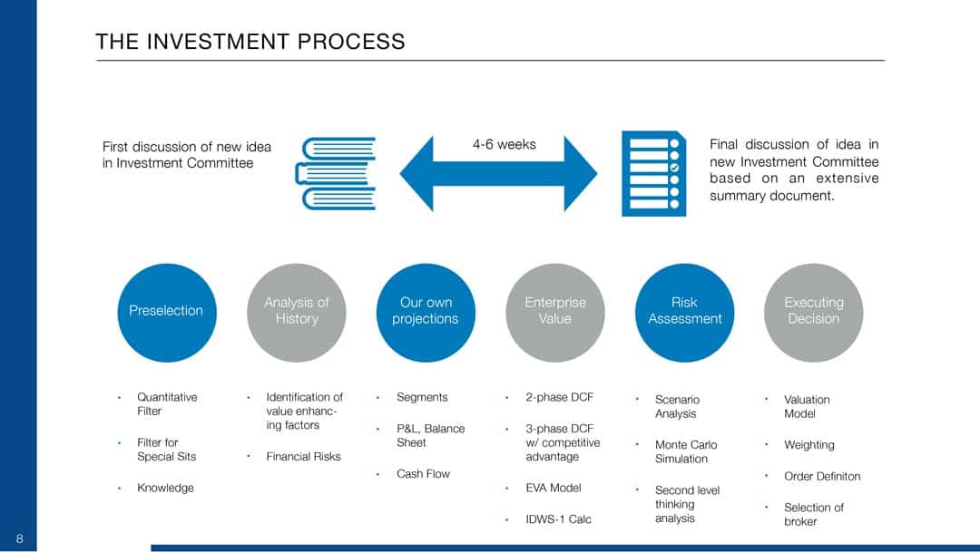 The investment process