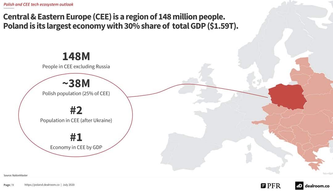 Polish and CEE tech ecosystem outlook