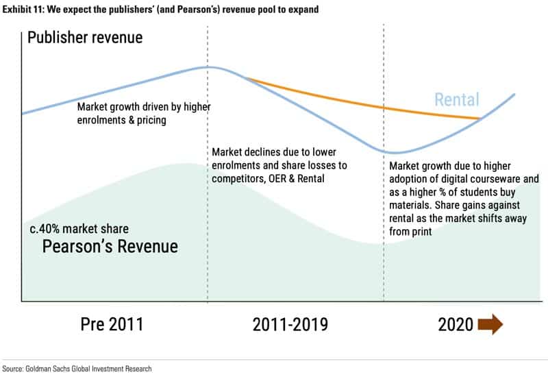 Publisher revenue