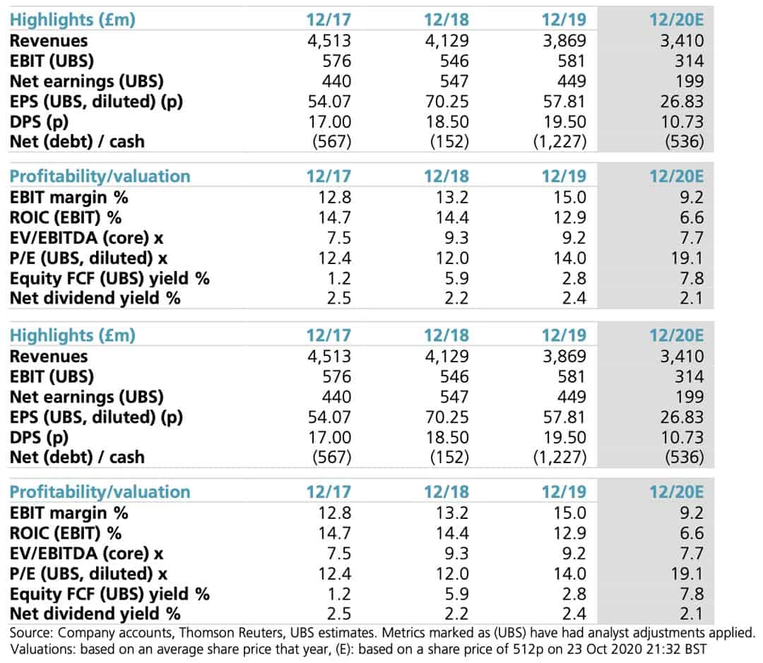 Pearson valuation