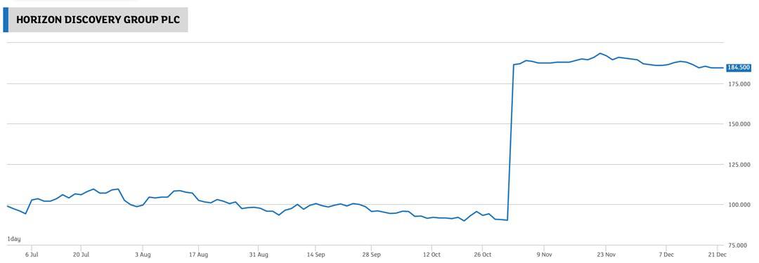 Chart Horizon Discovery