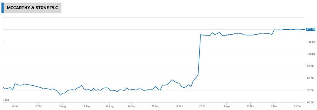 Chart McCarthy Stone