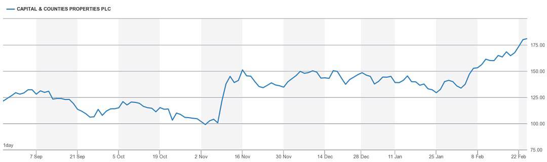 Chart CAPC