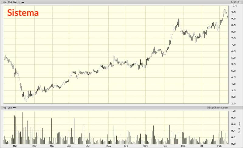 Sistema chart