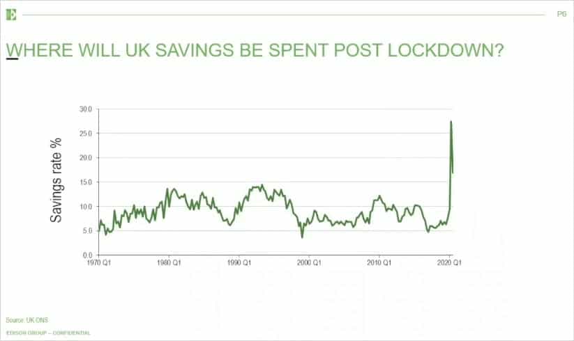 Edison Research British savings