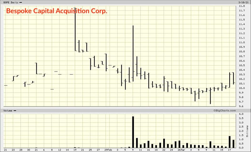 BSPE chart