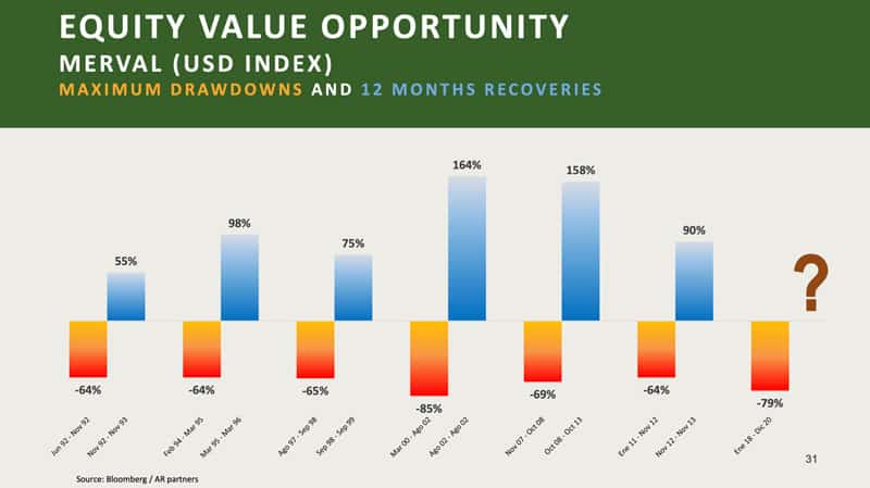 Equity value opportunity