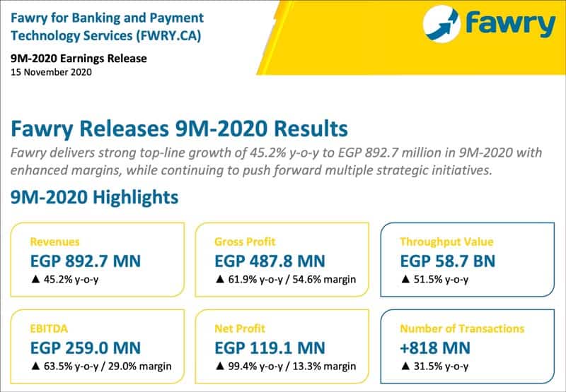 Fawry 9m 2020 results