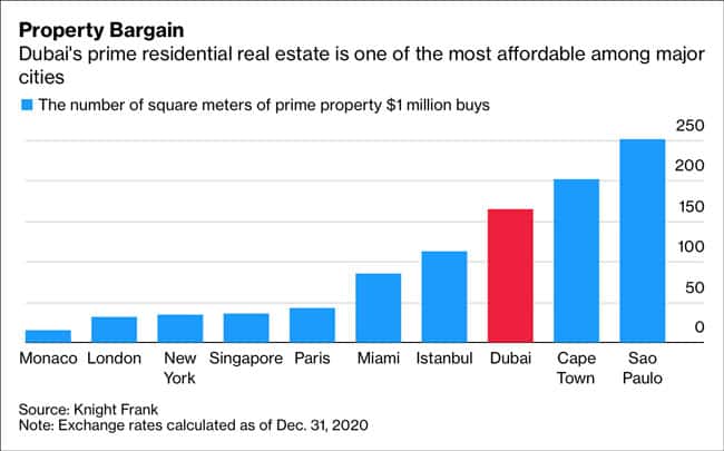 Dubai property bargain