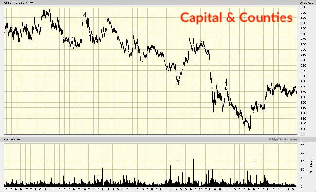 CAPC chart