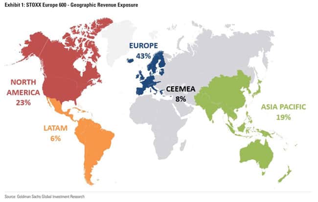 STOXX Europe 600