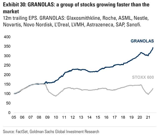 GRANOLAS - a group of stocks growing faster than the market