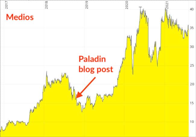 Medios chart