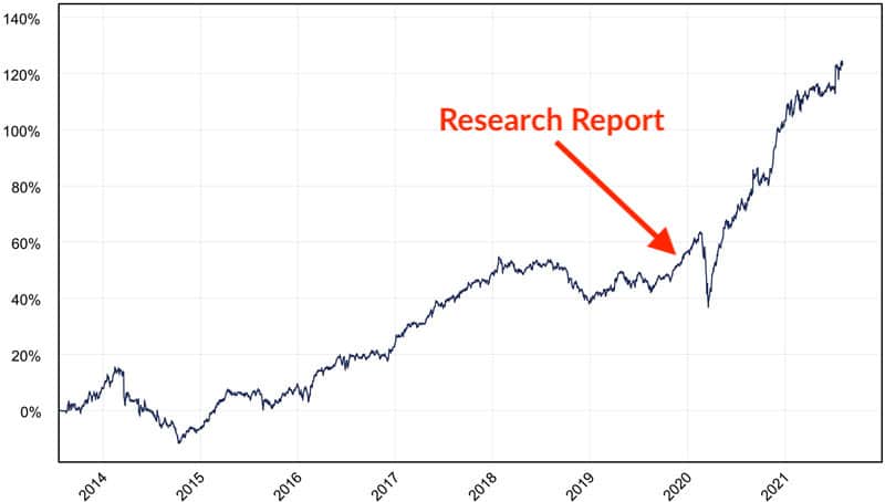 Paladin Asset Management performance