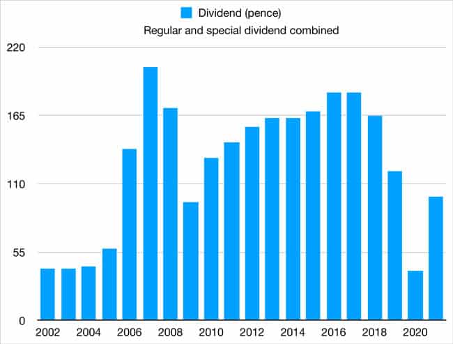 The Economist dividends