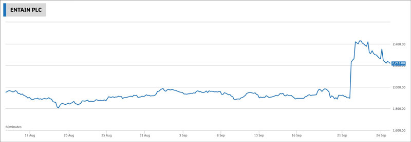 Burberry – the next takeover target? - Undervalued Shares