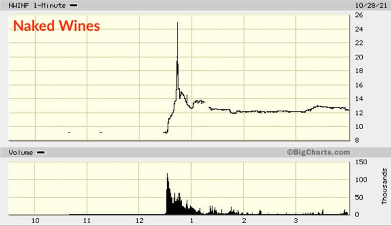 Naked Wines intraday chart