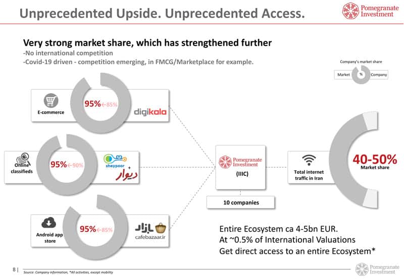 Pomegrate Investment presentation