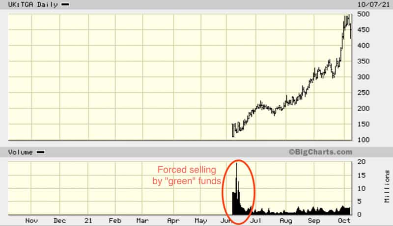 TGA chart