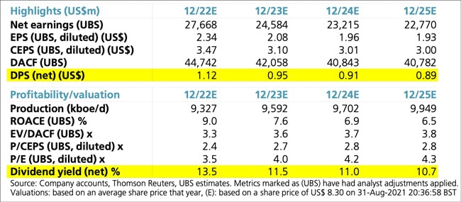 UBS estimates