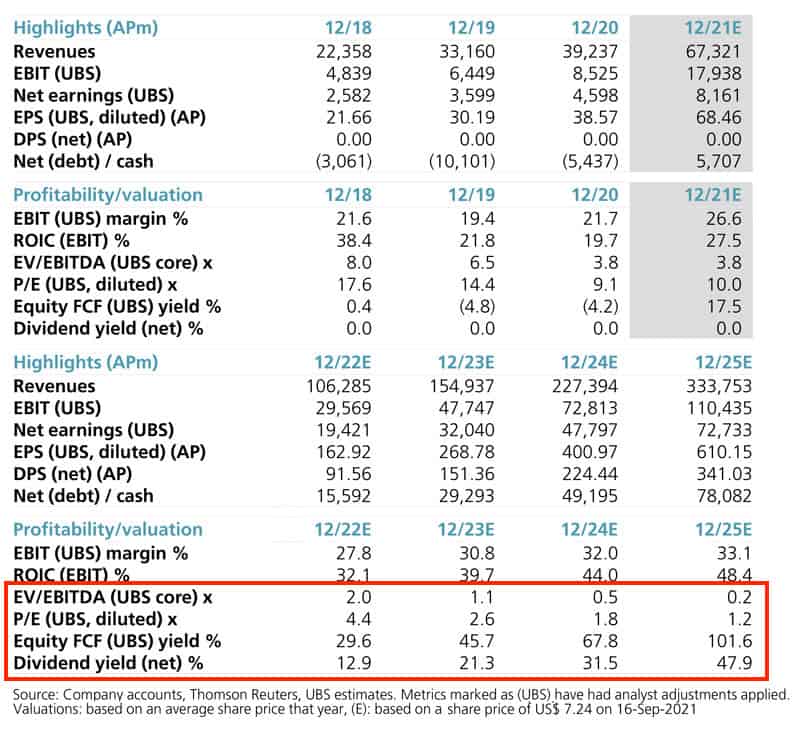 Loma Negra estimates