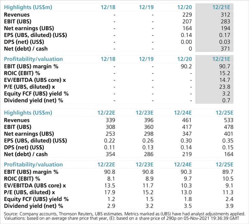 Petershill Partners estimates