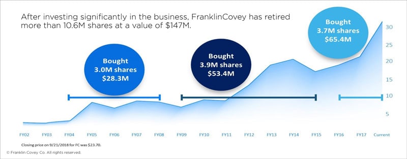 FranklinCovey slide