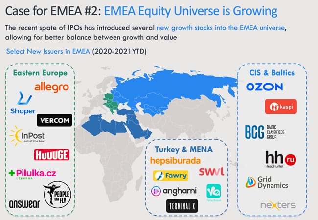 EMEA equity universe is growing