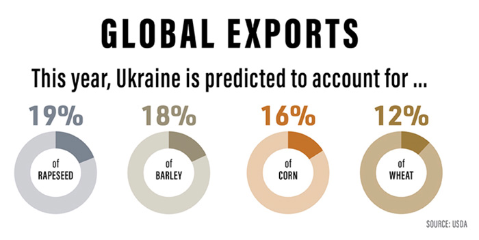 Ukrainian exports