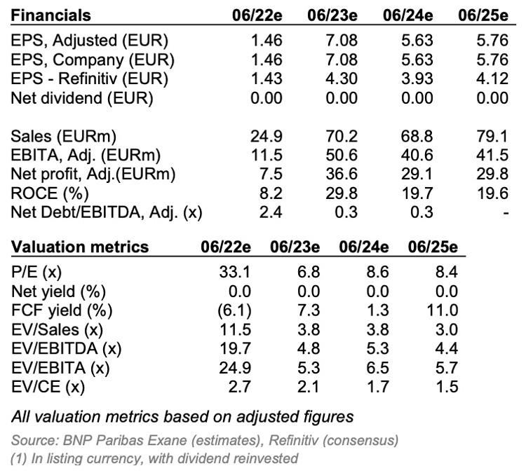 Exane financials