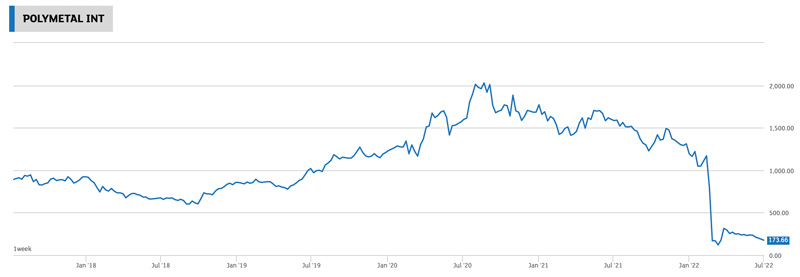 Polymetal chart