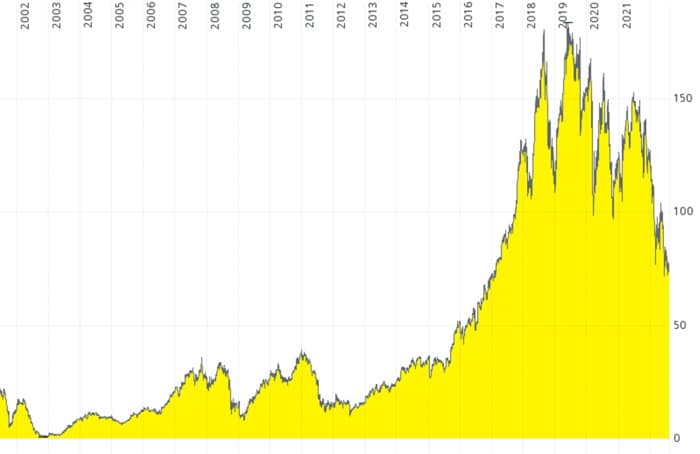 Temenos chart