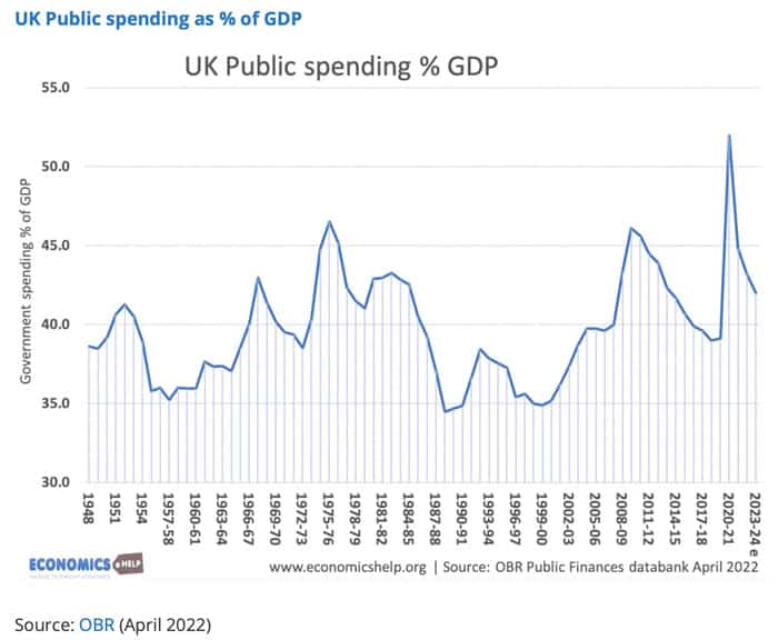 UK public spending