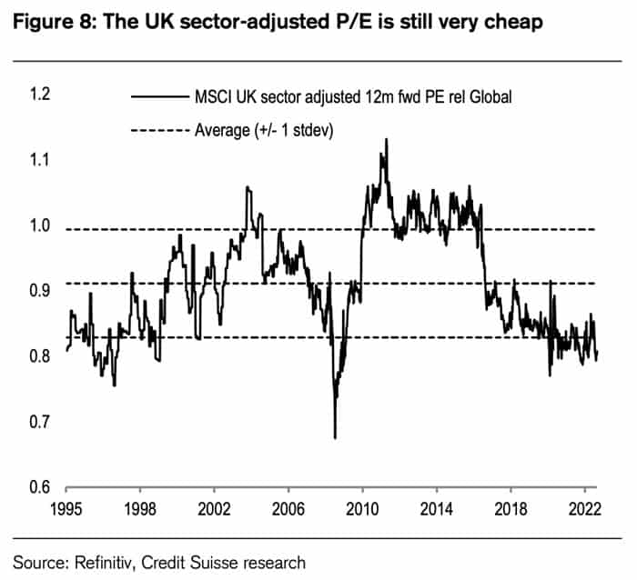 UK sector-adjusted P/E