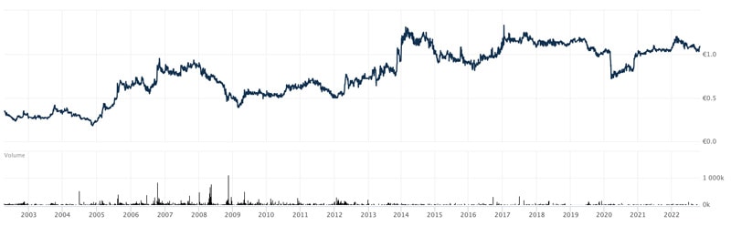 Petrolina Holdings