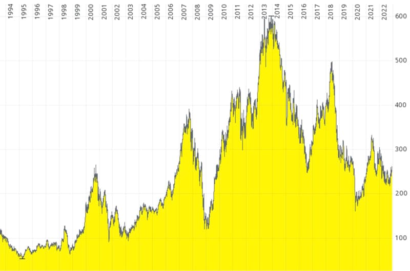 LVMH stalking Richemont – the global hunt for luxury brands - Undervalued  Shares