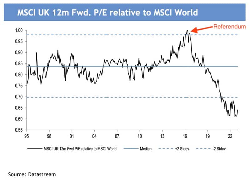 MSCI vs UK