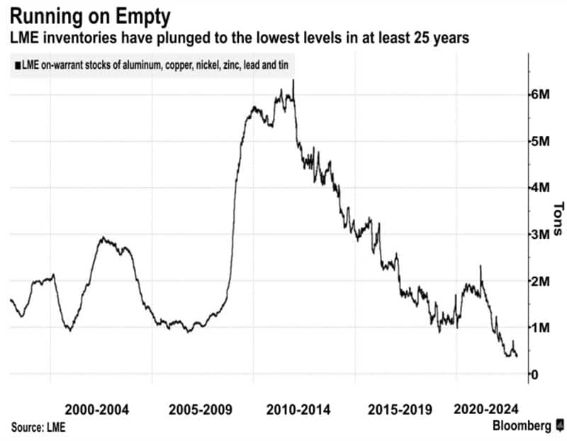 Running on empty