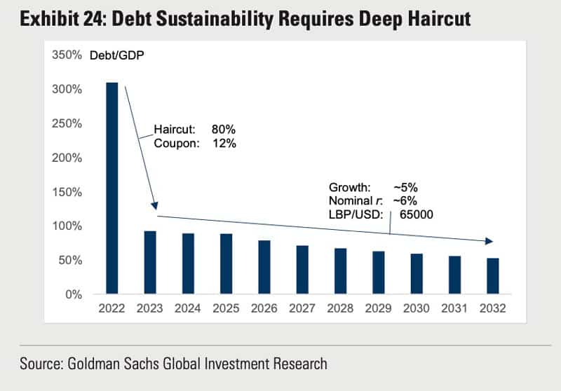 Debt sustainability