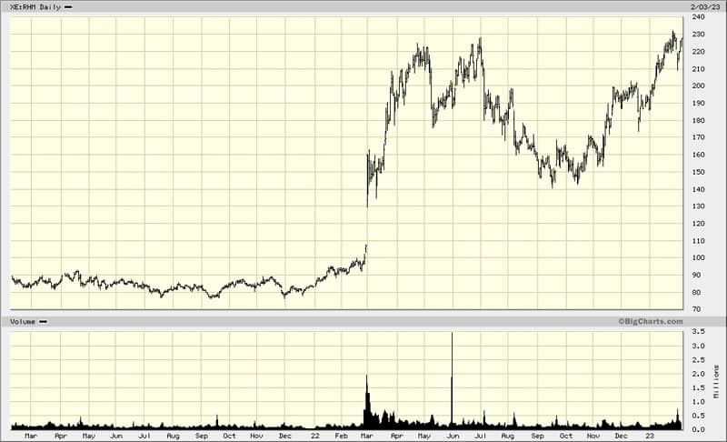 Rheinmetall chart